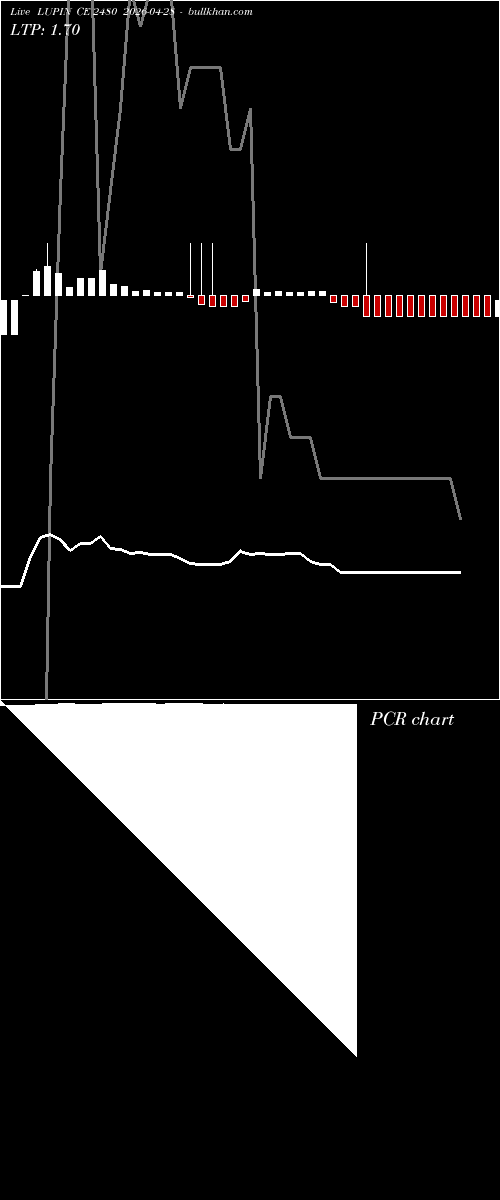  option chart LUPIN CE 2480 2026-04-28 