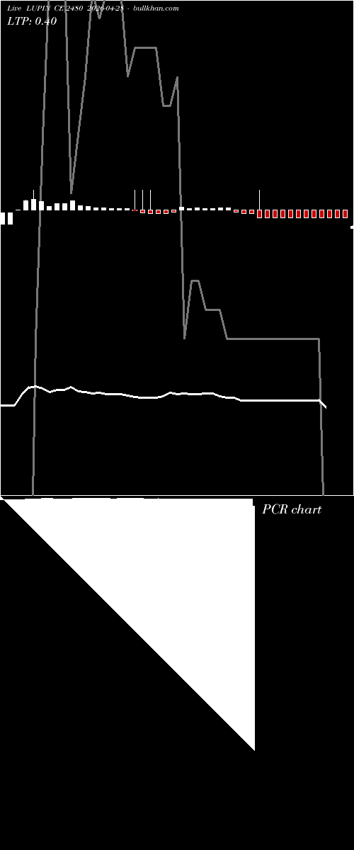  option chart LUPIN CE 2480 2026-04-28 