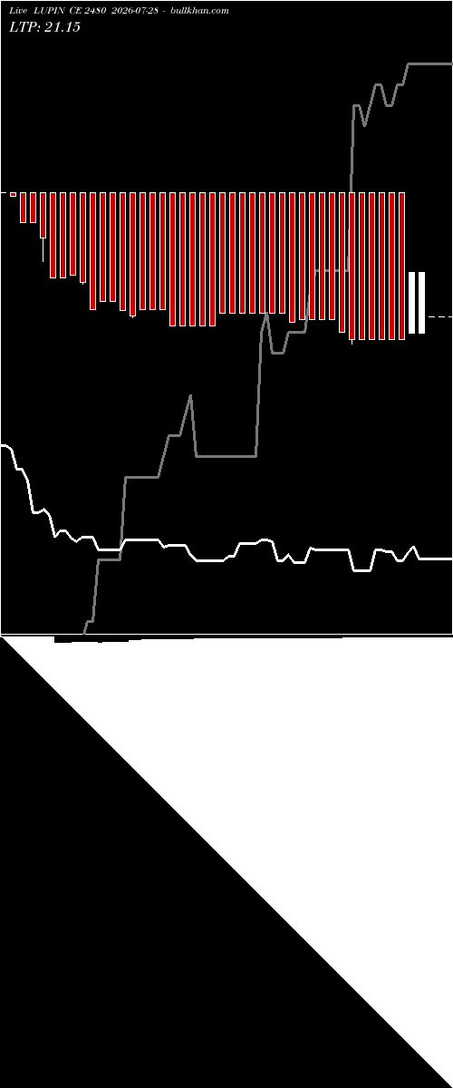  option chart LUPIN CE 2480 2026-07-28 