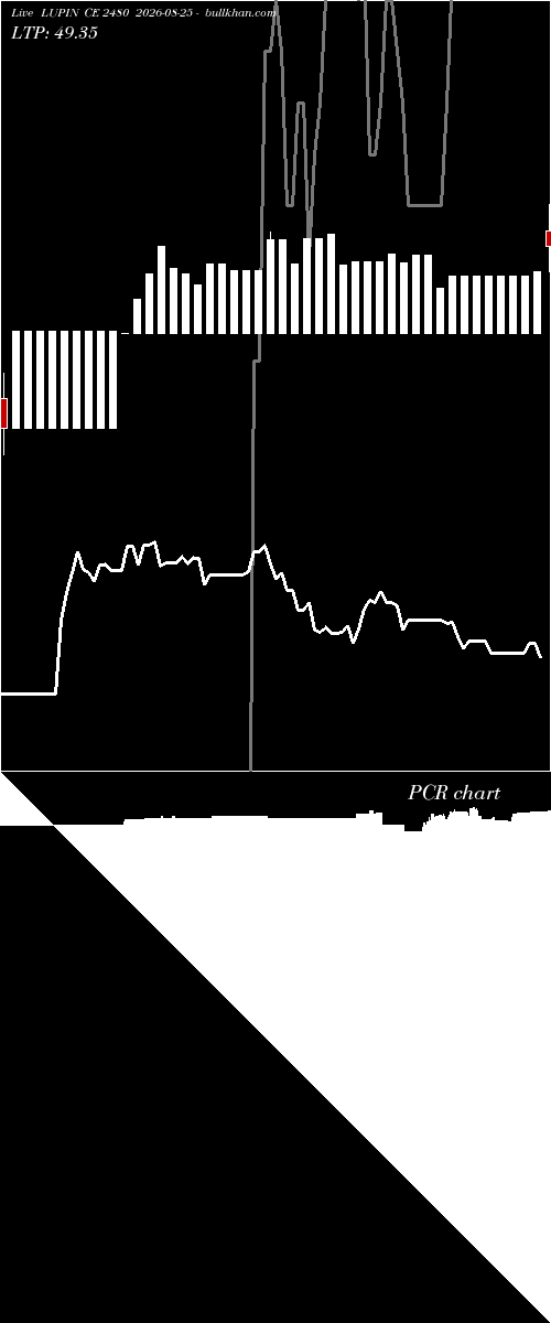  option chart LUPIN CE 2480 2026-08-25 