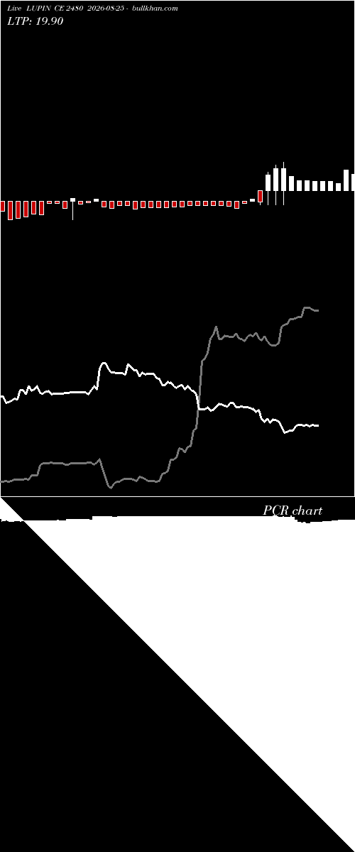  option chart LUPIN CE 2480 2026-08-25 