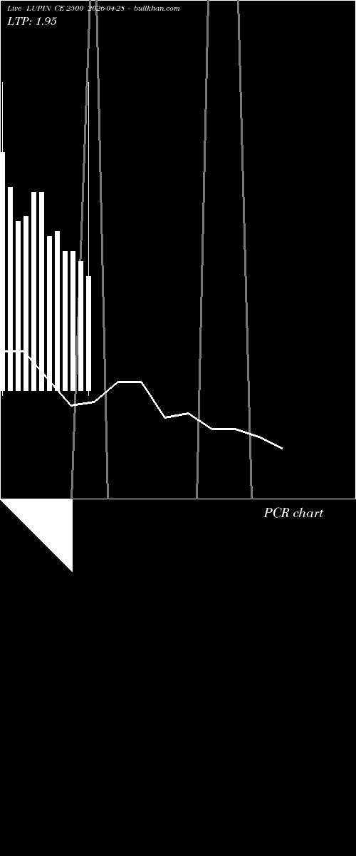  option chart LUPIN CE 2500 2026-04-28 