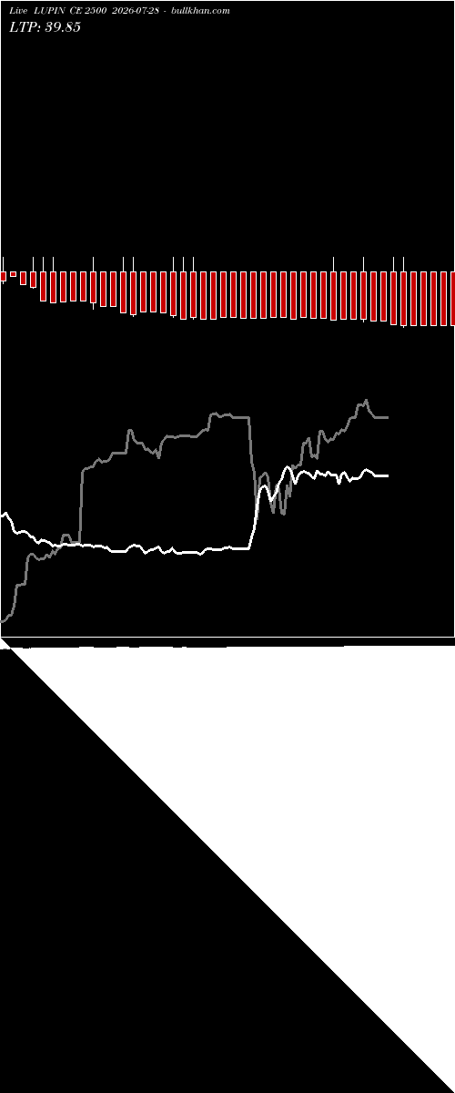  option chart LUPIN CE 2500 2026-07-28 