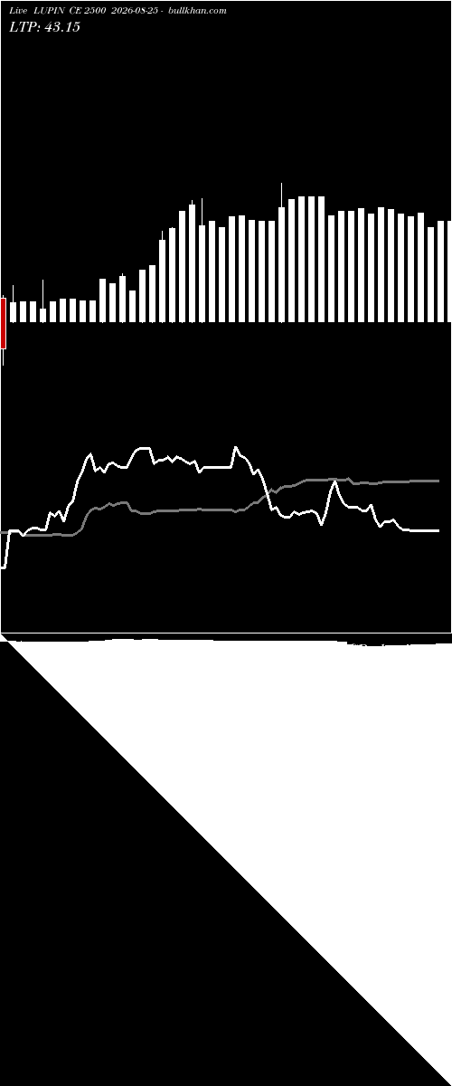  option chart LUPIN CE 2500 2026-08-25 