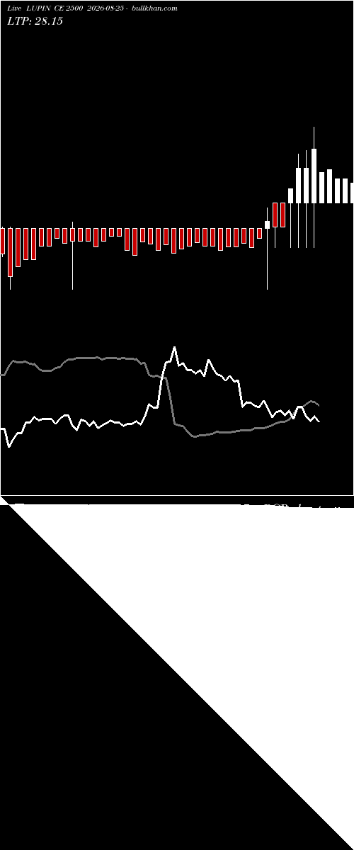  option chart LUPIN CE 2500 2026-08-25 
