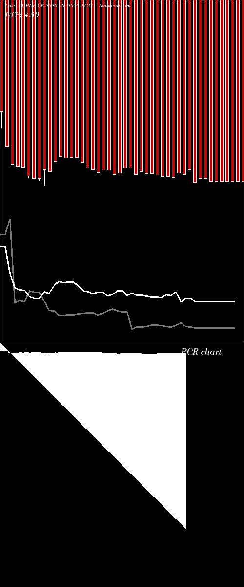  option chart LUPIN CE 2520.00 2026-07-28 