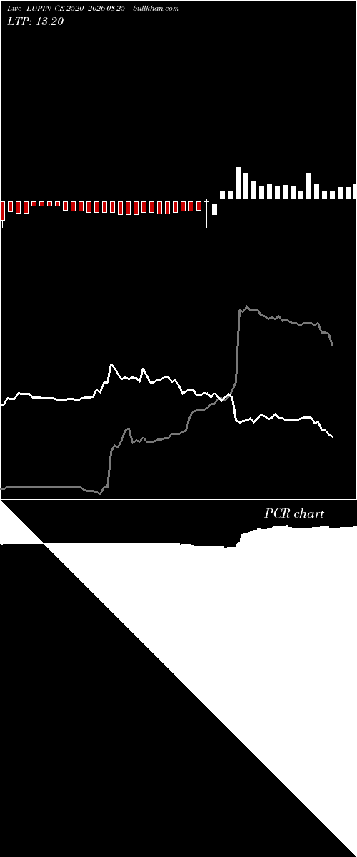  option chart LUPIN CE 2520 2026-08-25 