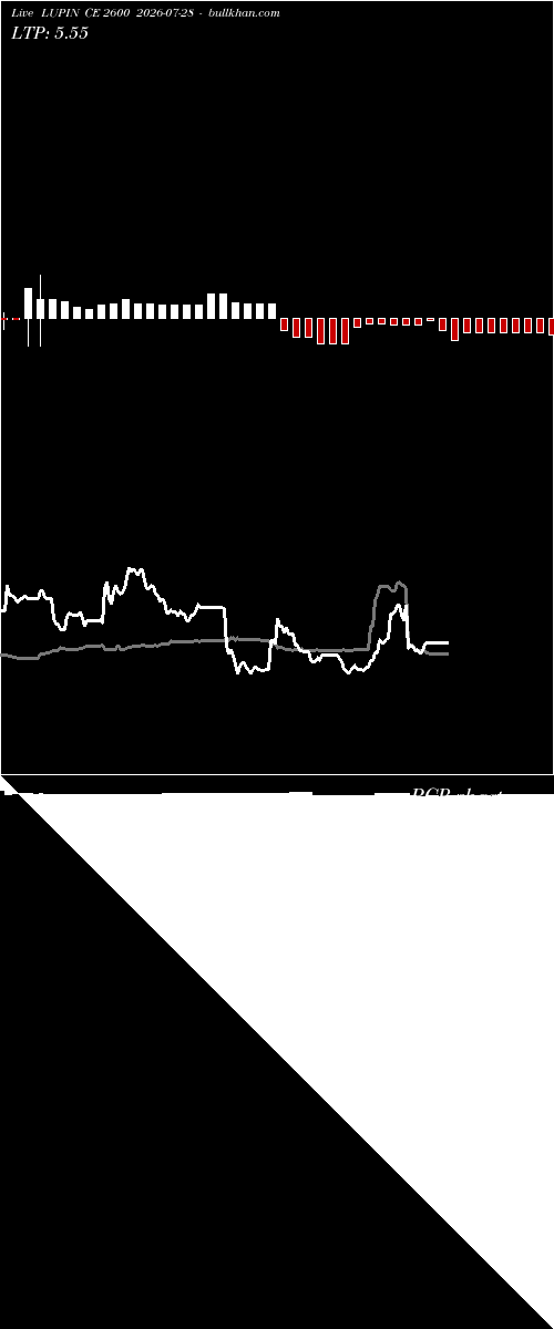  option chart LUPIN CE 2600 2026-07-28 