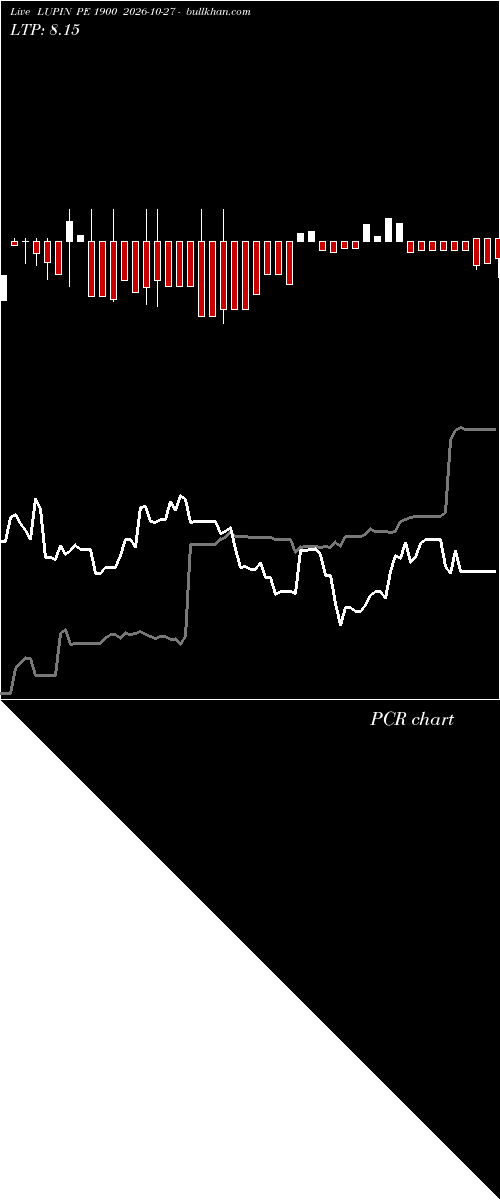  option chart LUPIN PE 1900 2026-10-27 