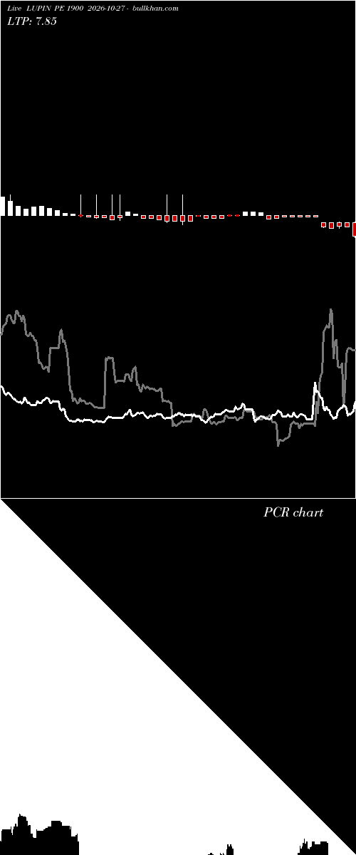  option chart LUPIN PE 1900 2026-10-27 