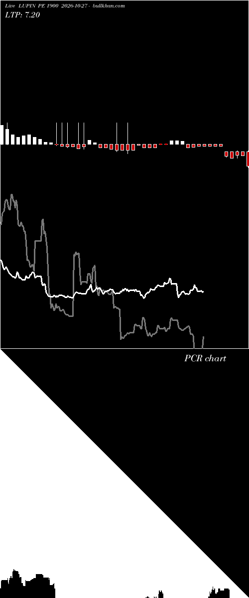 option chart LUPIN PE 1900 2026-10-27 