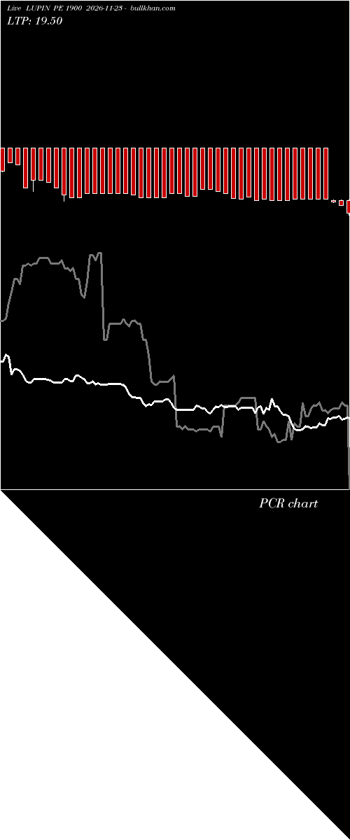  option chart LUPIN PE 1900 2026-11-23 