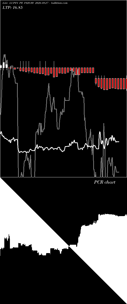  option chart LUPIN PE 1920.00 2026-10-27 