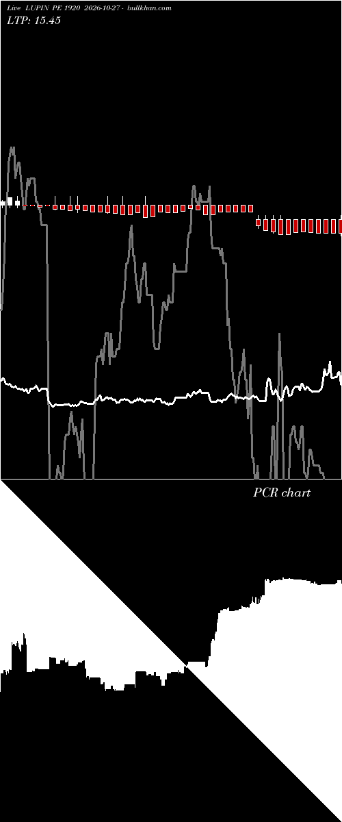  option chart LUPIN PE 1920 2026-10-27 
