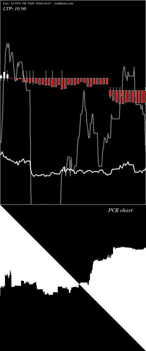  option chart LUPIN PE 1920 2026-10-27 