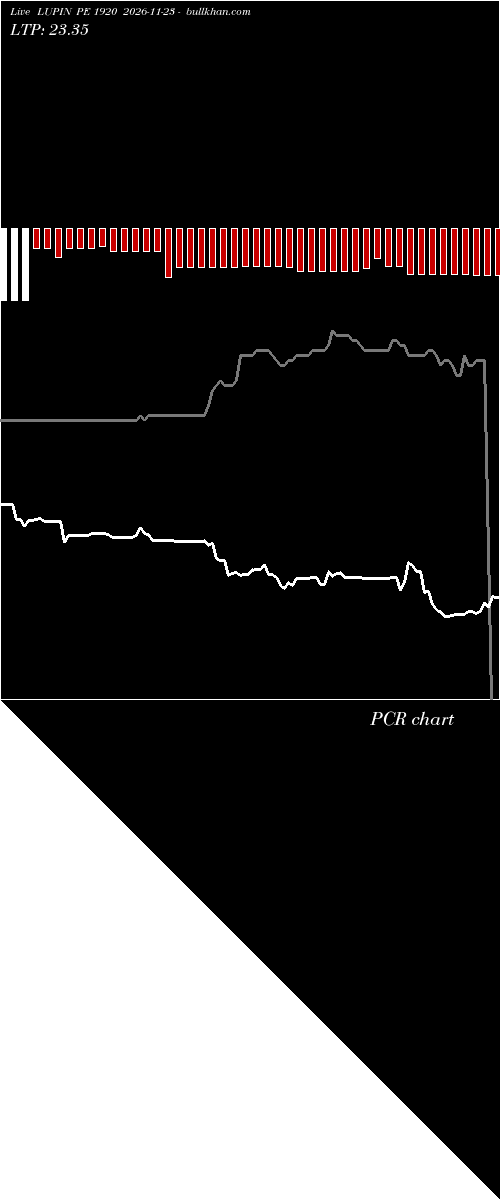  option chart LUPIN PE 1920 2026-11-23 