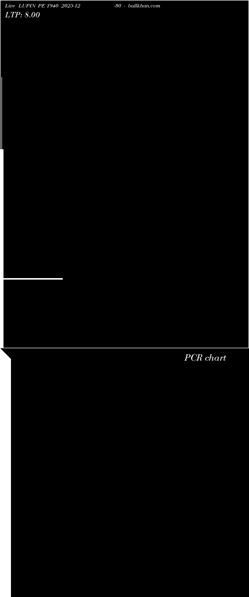  option chart LUPIN PE 1940 2025-12-30 