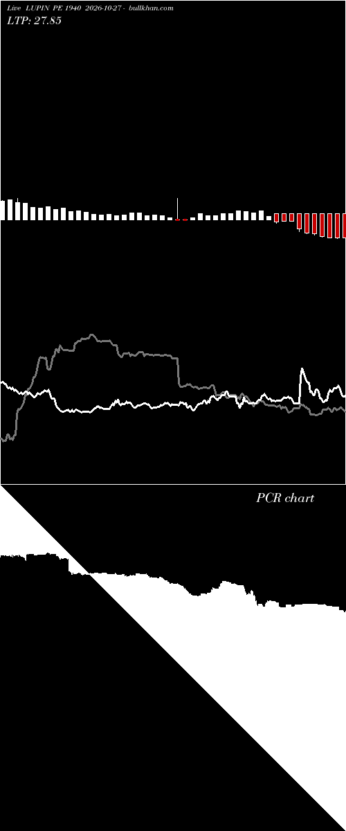  option chart LUPIN PE 1940 2026-10-27 