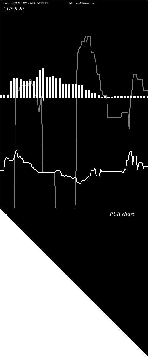  option chart LUPIN PE 1960 2025-12-30 