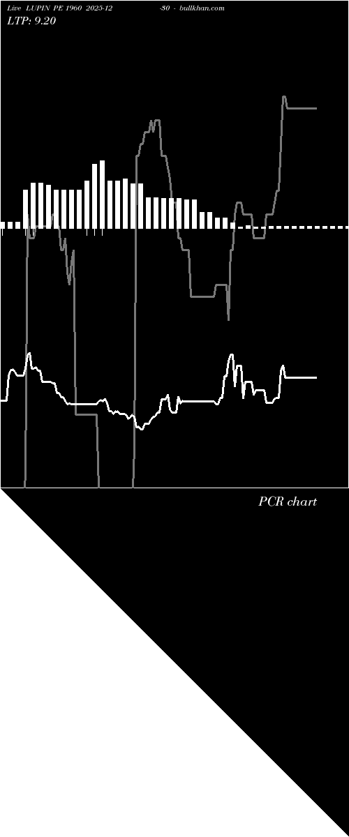  option chart LUPIN PE 1960 2025-12-30 