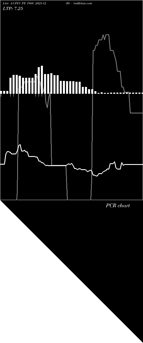  option chart LUPIN PE 1960 2025-12-30 