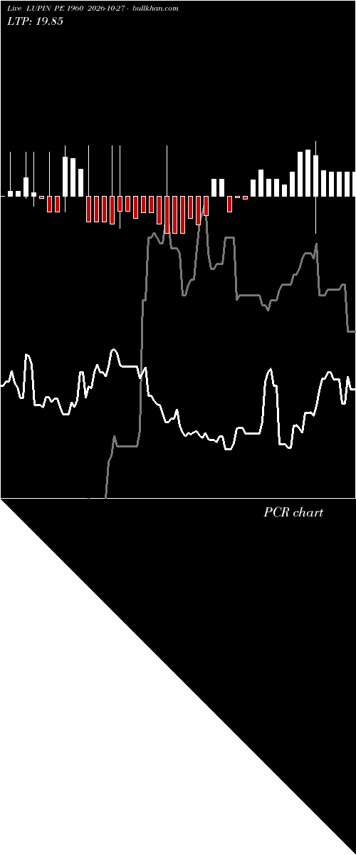  option chart LUPIN PE 1960 2026-10-27 