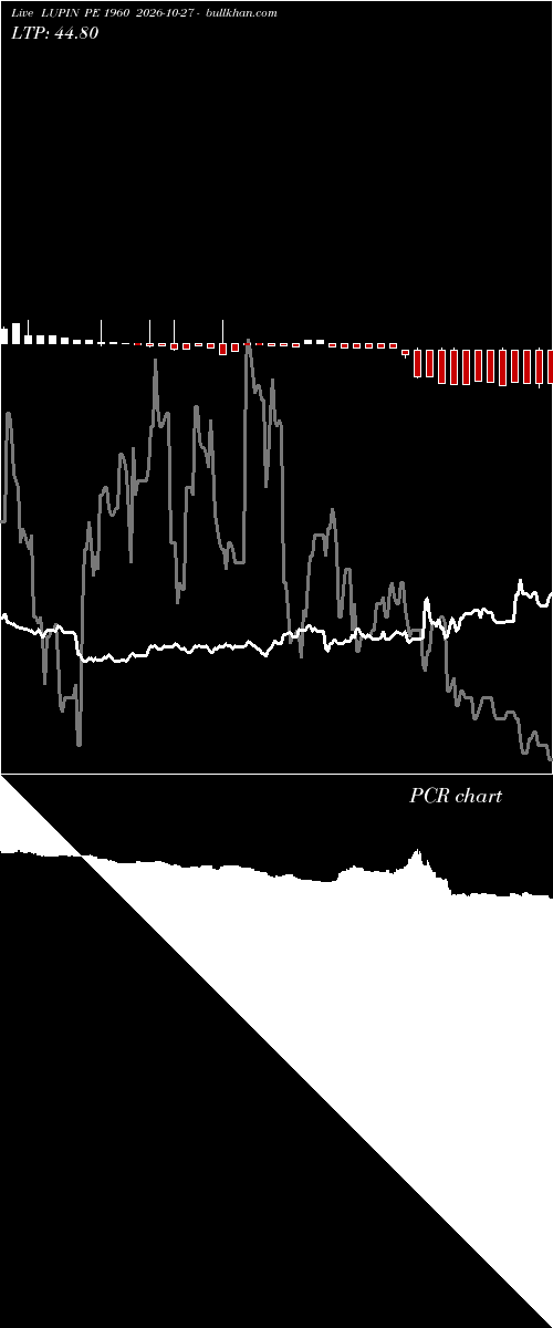  option chart LUPIN PE 1960 2026-10-27 