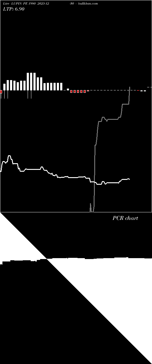  option chart LUPIN PE 1980 2025-12-30 