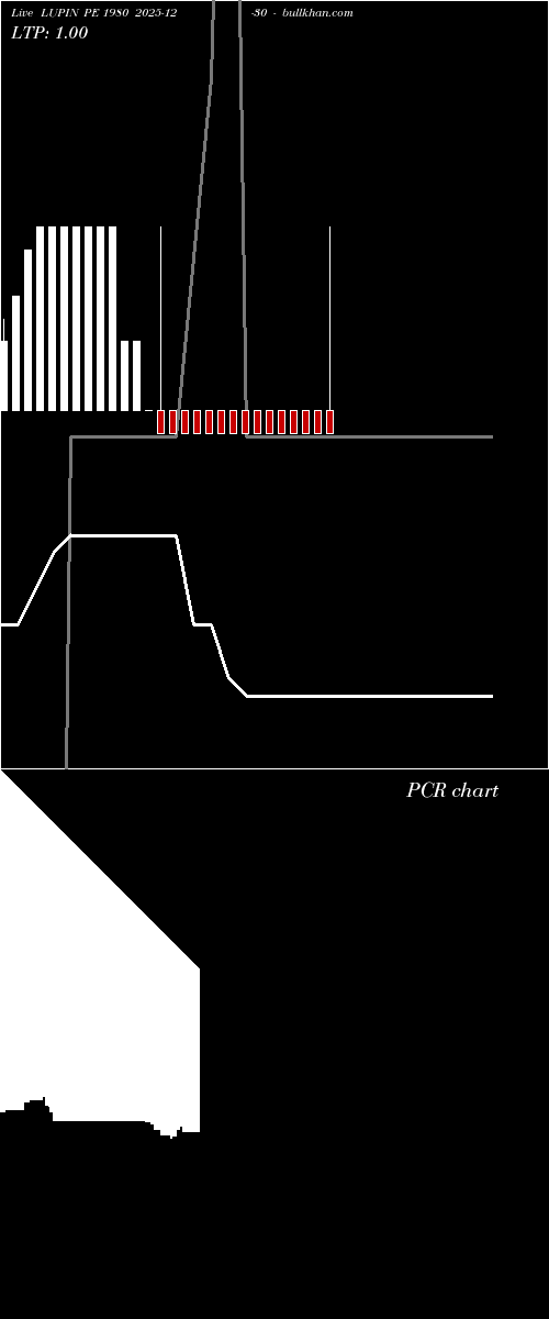  option chart LUPIN PE 1980 2025-12-30 