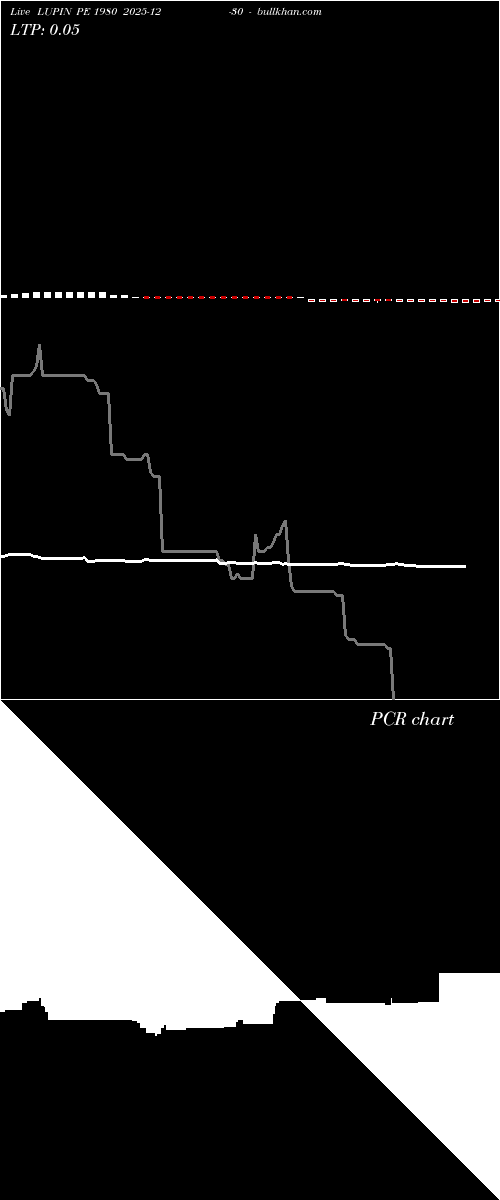  option chart LUPIN PE 1980 2025-12-30 