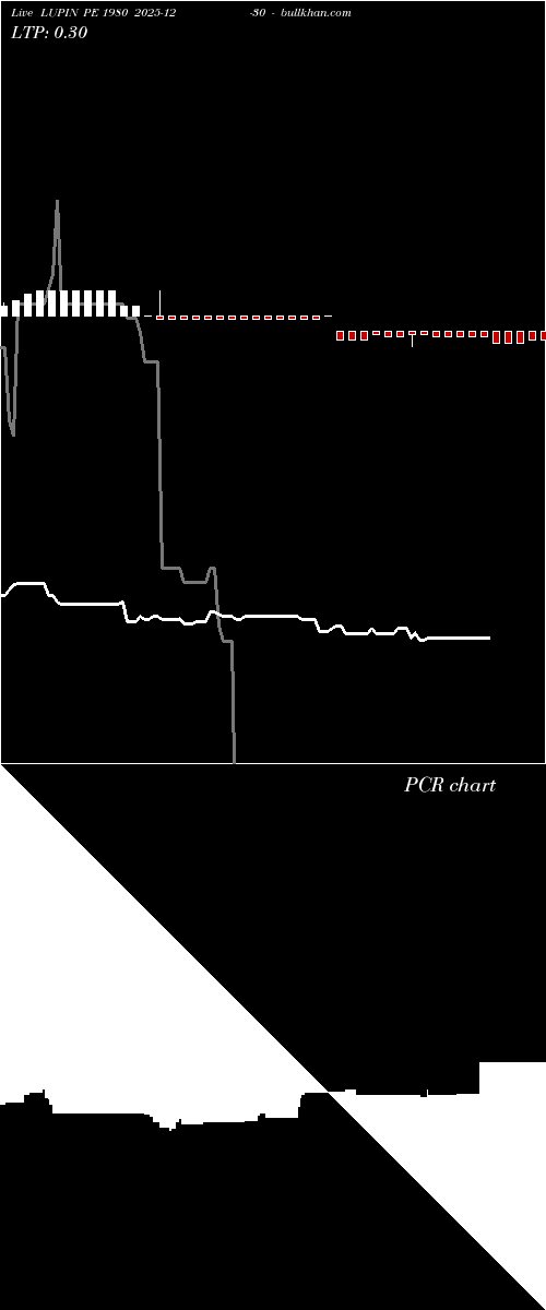  option chart LUPIN PE 1980 2025-12-30 