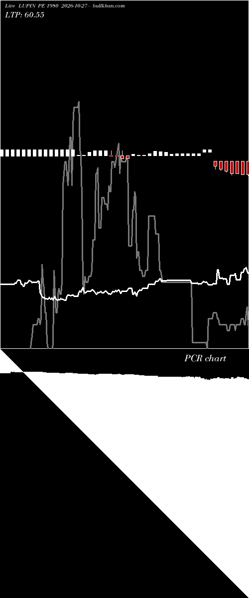  option chart LUPIN PE 1980 2026-10-27 