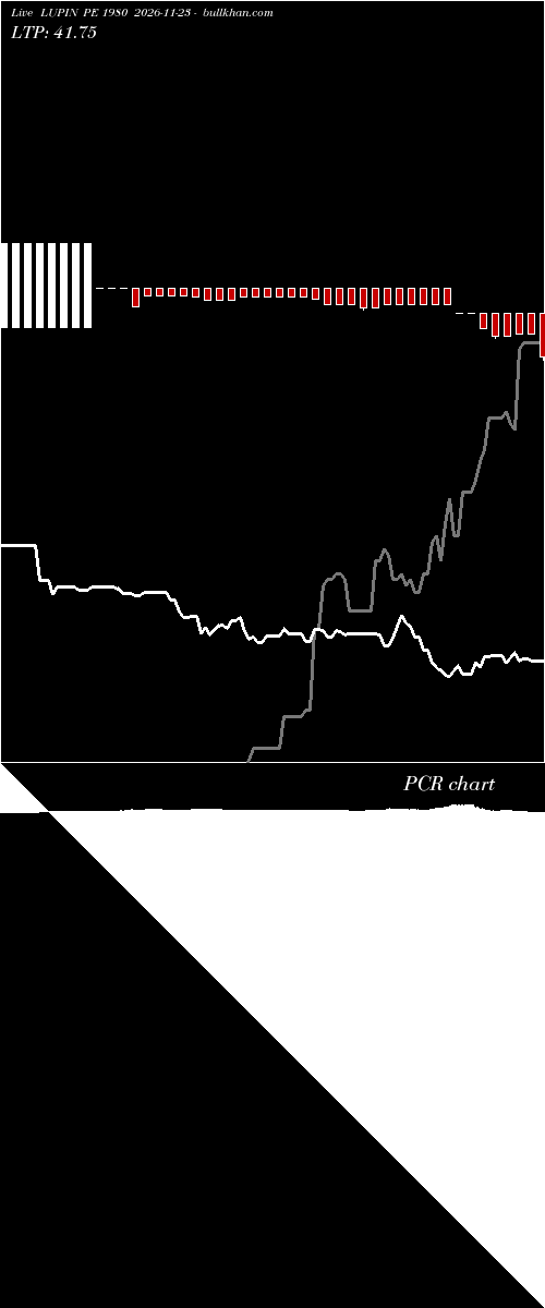  option chart LUPIN PE 1980 2026-11-23 