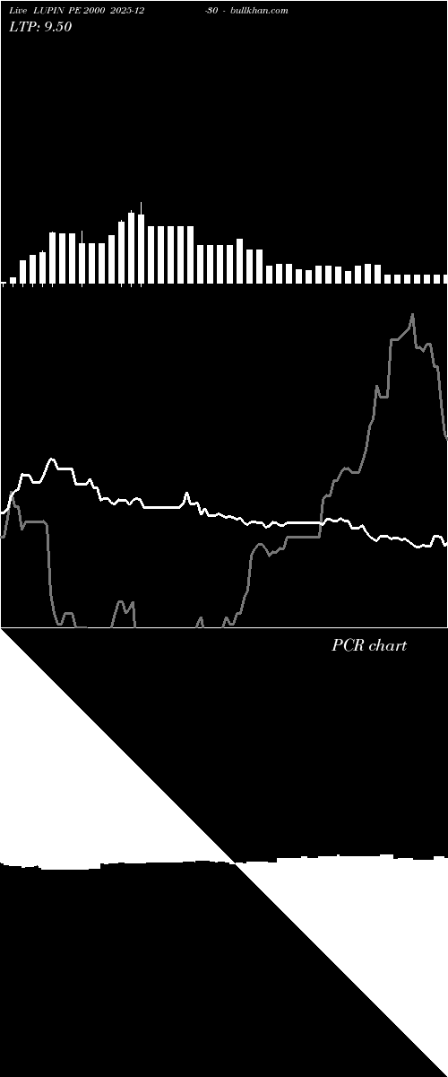  option chart LUPIN PE 2000 2025-12-30 