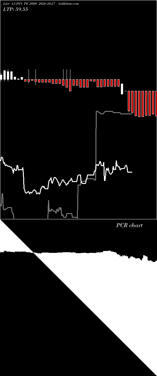  option chart LUPIN PE 2000 2026-10-27 