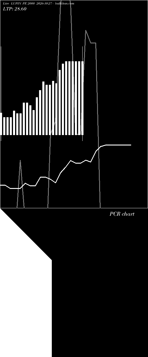  option chart LUPIN PE 2000 2026-10-27 