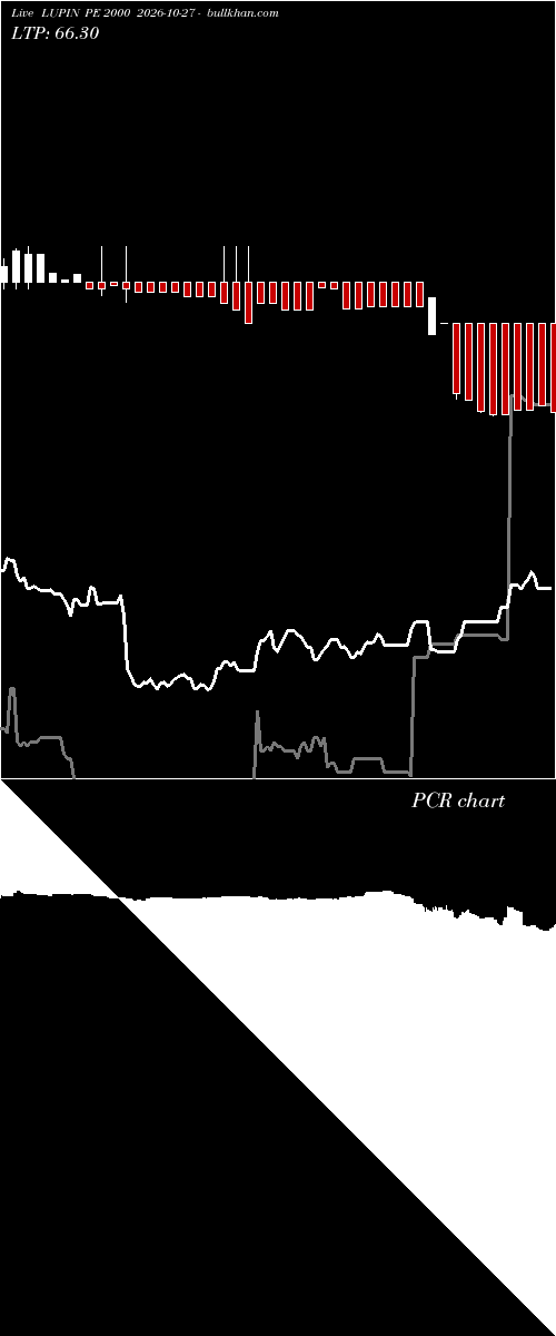  option chart LUPIN PE 2000 2026-10-27 