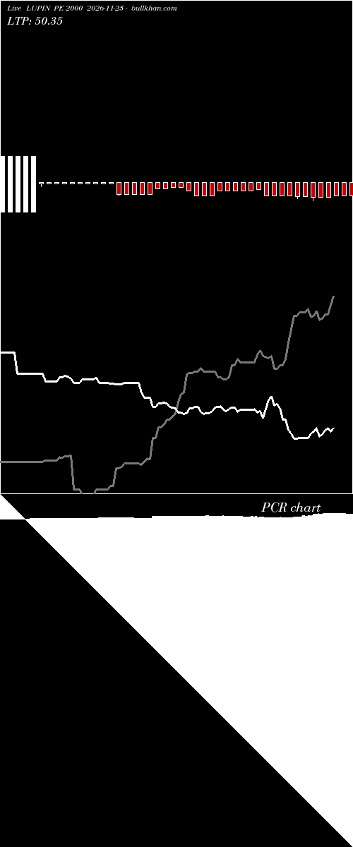  option chart LUPIN PE 2000 2026-11-23 
