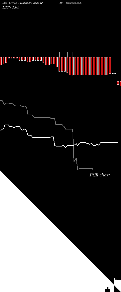 option chart LUPIN PE 2020.00 2025-12-30 
