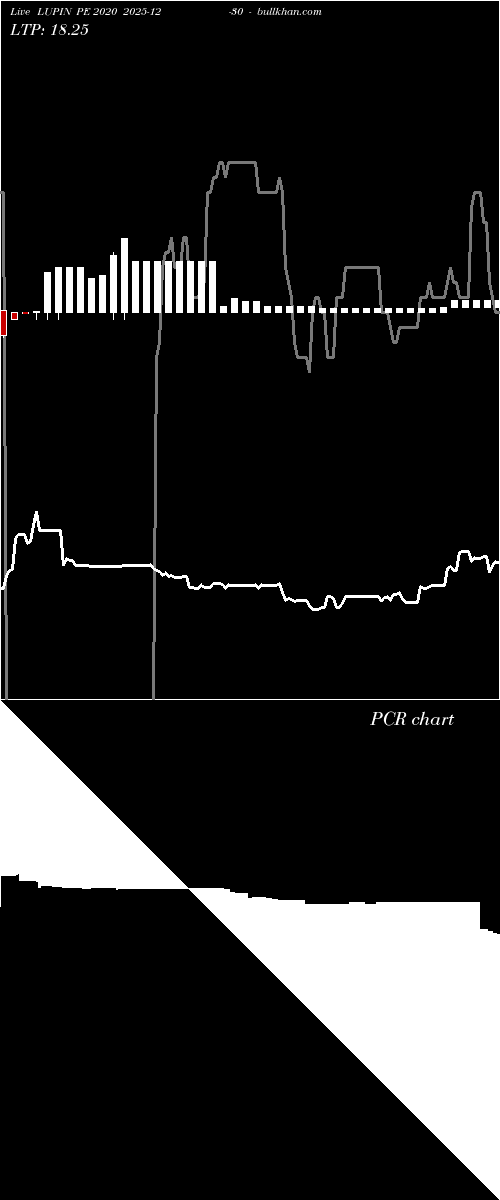  option chart LUPIN PE 2020 2025-12-30 