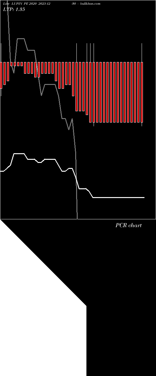  option chart LUPIN PE 2020 2025-12-30 