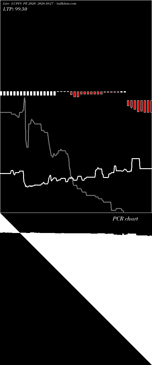  option chart LUPIN PE 2020 2026-10-27 