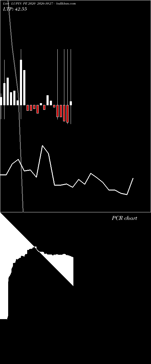  option chart LUPIN PE 2020 2026-10-27 