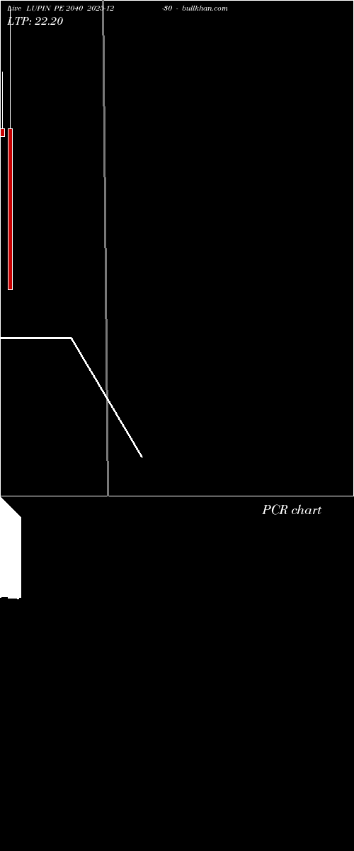  option chart LUPIN PE 2040 2025-12-30 