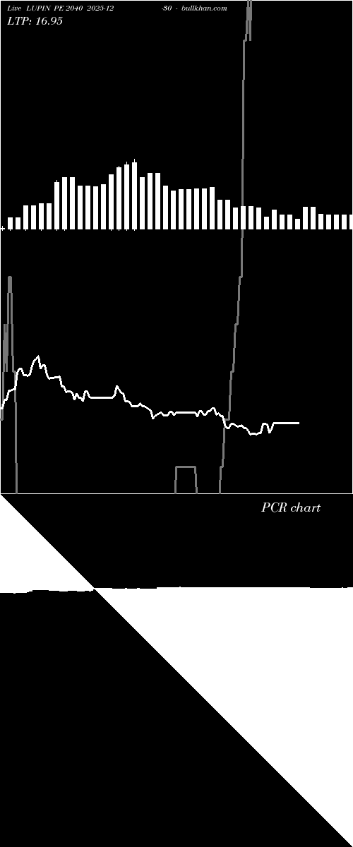  option chart LUPIN PE 2040 2025-12-30 