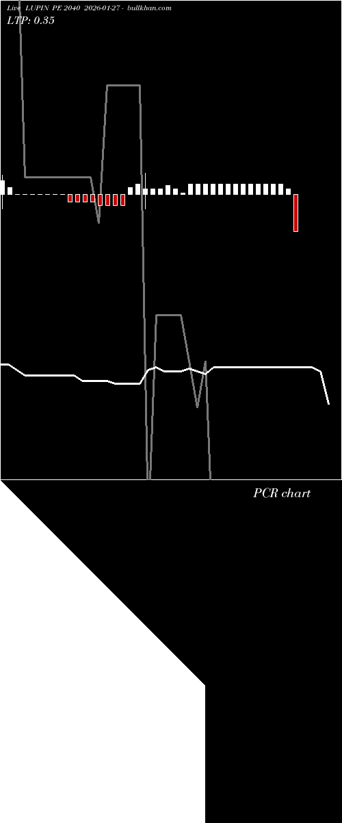  option chart LUPIN PE 2040 2026-01-27 