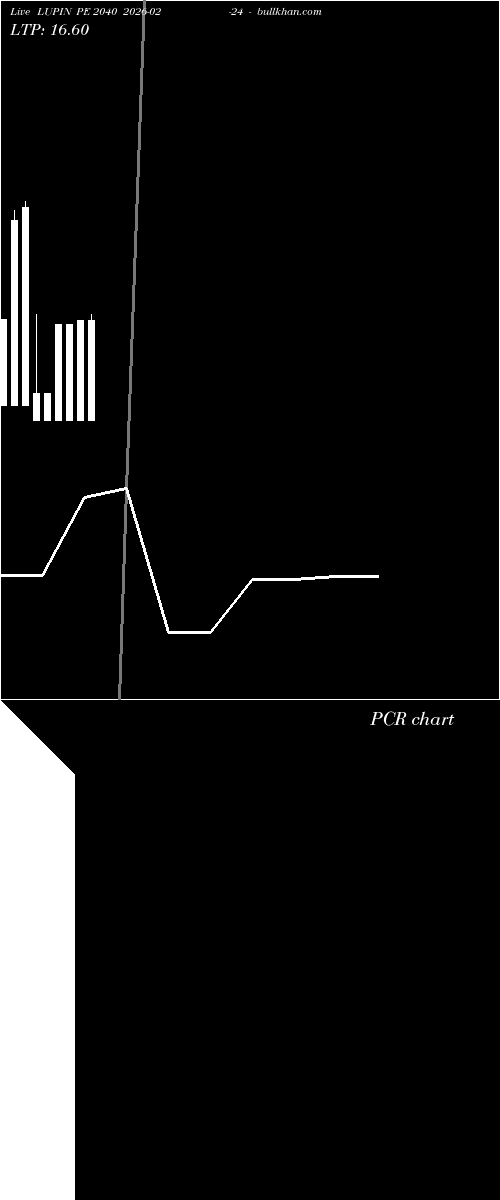  option chart LUPIN PE 2040 2026-02-24 