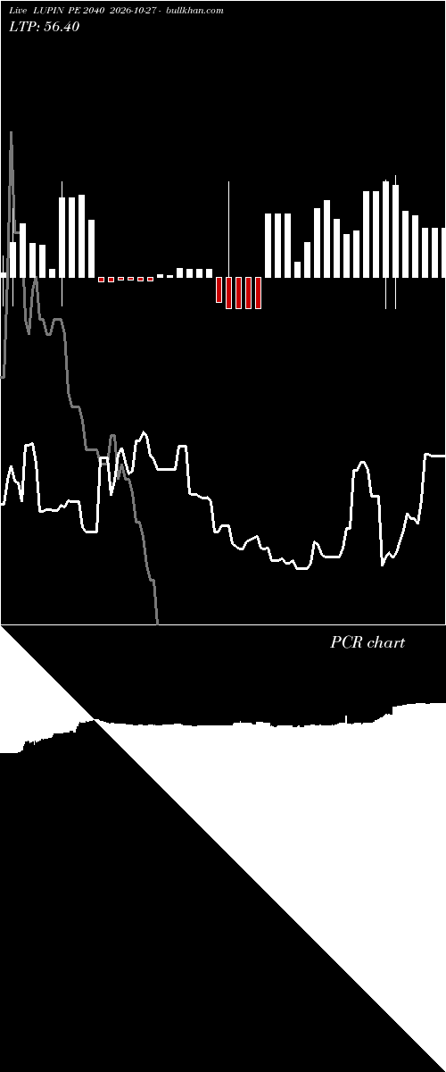  option chart LUPIN PE 2040 2026-10-27 