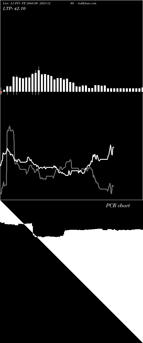  option chart LUPIN PE 2060.00 2025-12-30 