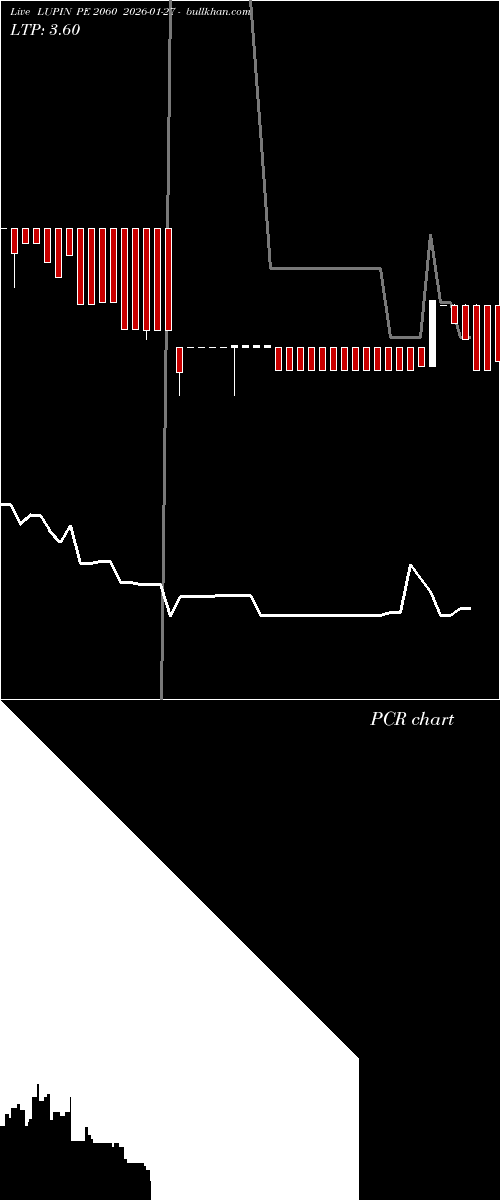  option chart LUPIN PE 2060 2026-01-27 
